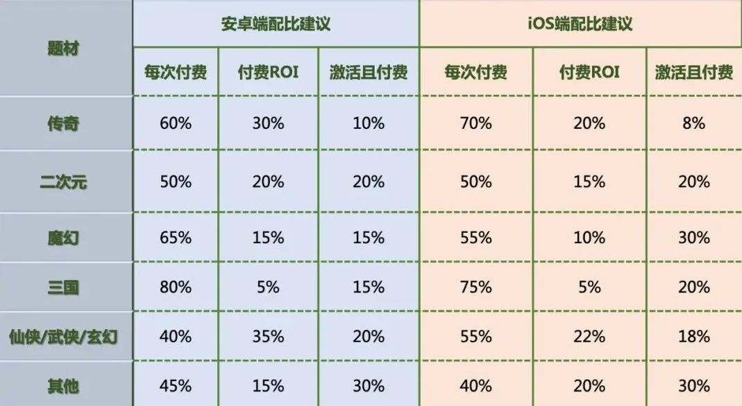 「五一加速度游戏专场」 游戏行业五一投放策略概览