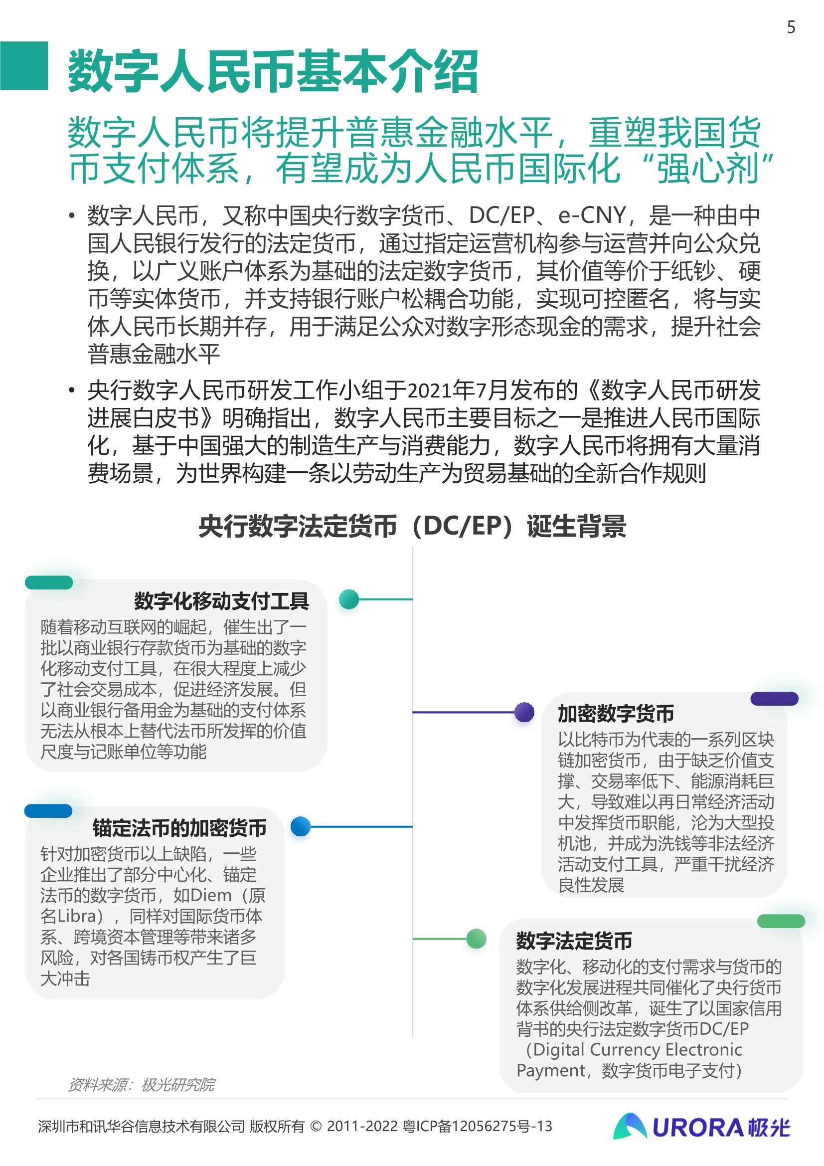 2021数字人民币研究报告：数字经济时代的奇点