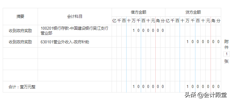 跳槽高新企业会计，月薪1万，多亏了53笔高新技术企业会计分录