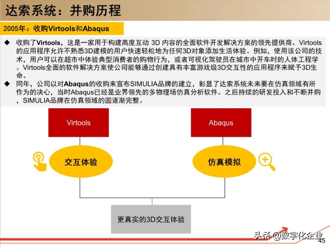 190页PPT读懂工业软件巨头达索Dassault