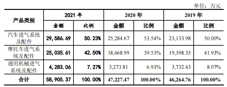 恒勃股份应收账款和存货双高，现金流转负，坏账计提近三千万