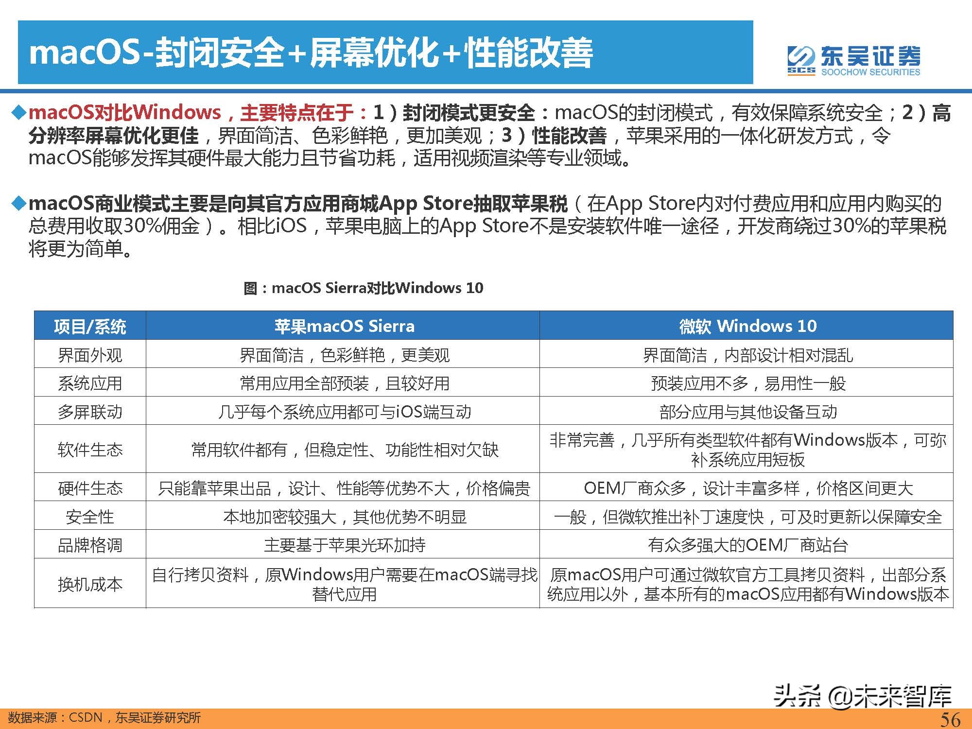 汽车行业专题报告：智能手机深度复盘及对整车格局启示（上）