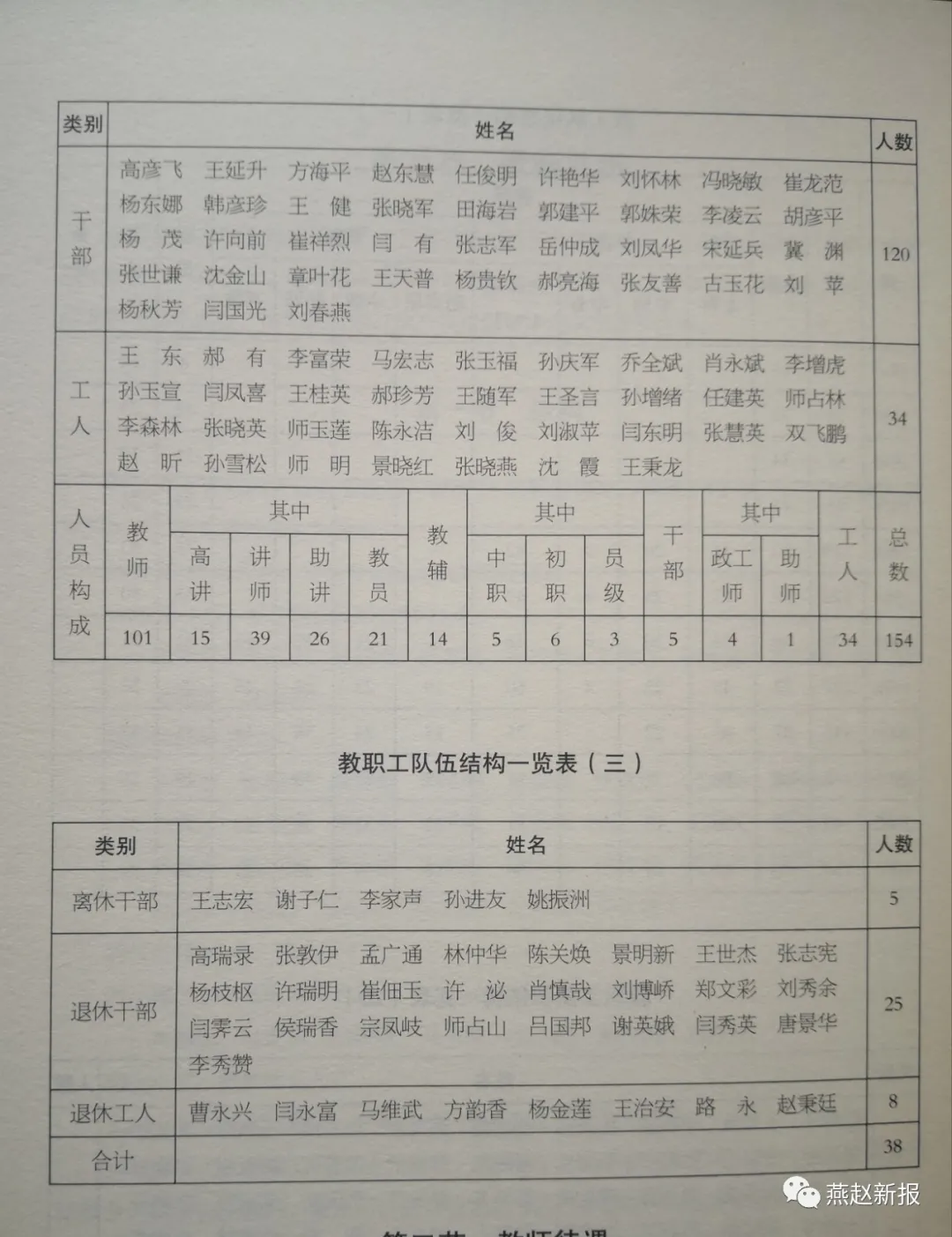 师范《名录》有谁？揭开柴师尘封记忆