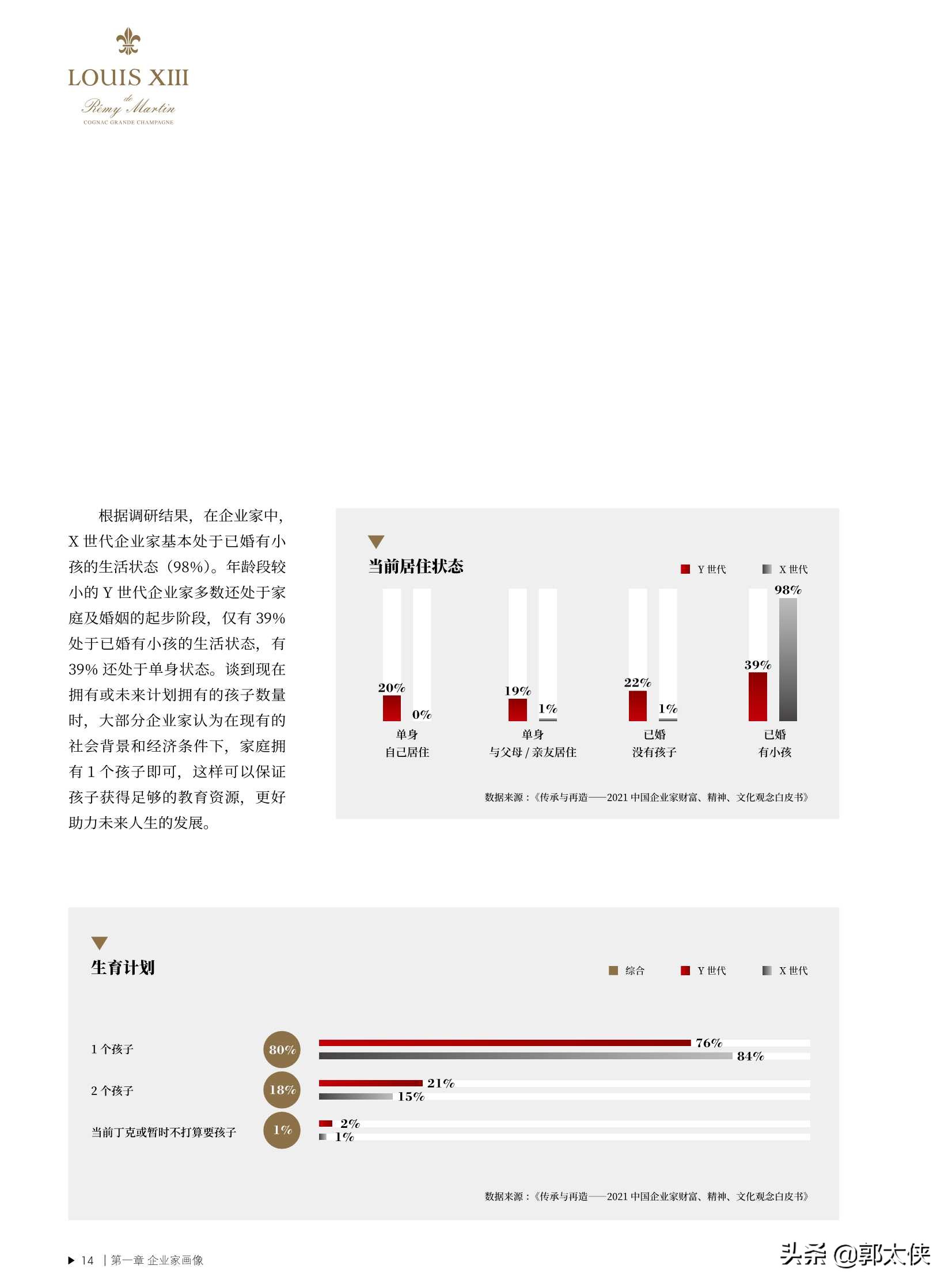 2021中国企业家财富、精神、文化观念白皮书