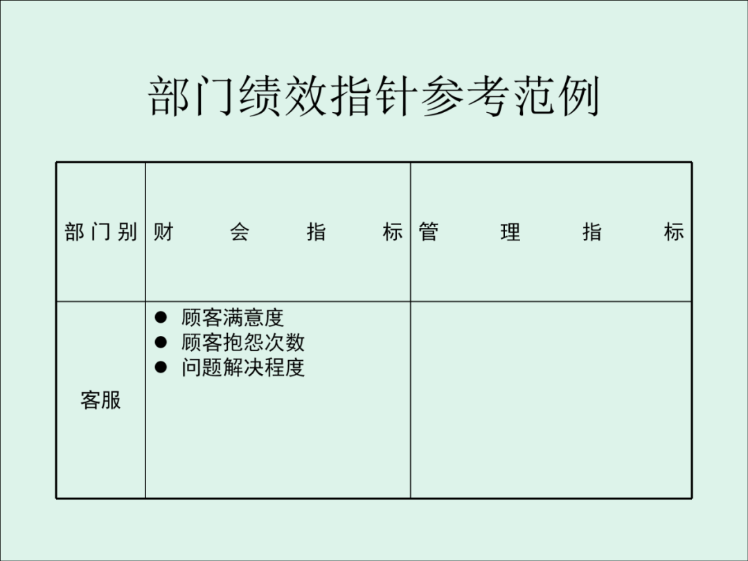 「精益學堂」KPI的運用與操作流程