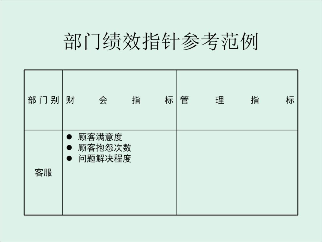 「精益学堂」KPI的运用与操作流程