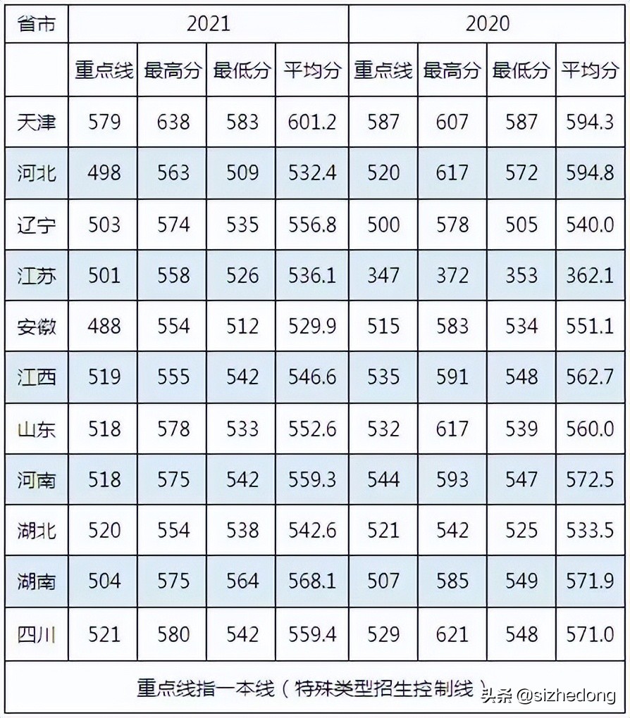 高考报考军校——海军潜艇学院