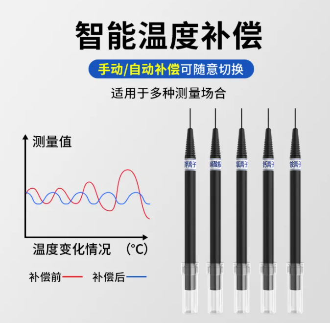 手持式水質(zhì)監測儀在污水處理中的應用