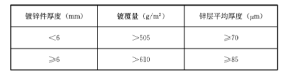 城市户外广告和招牌设施技术标准 CJJT149-2021