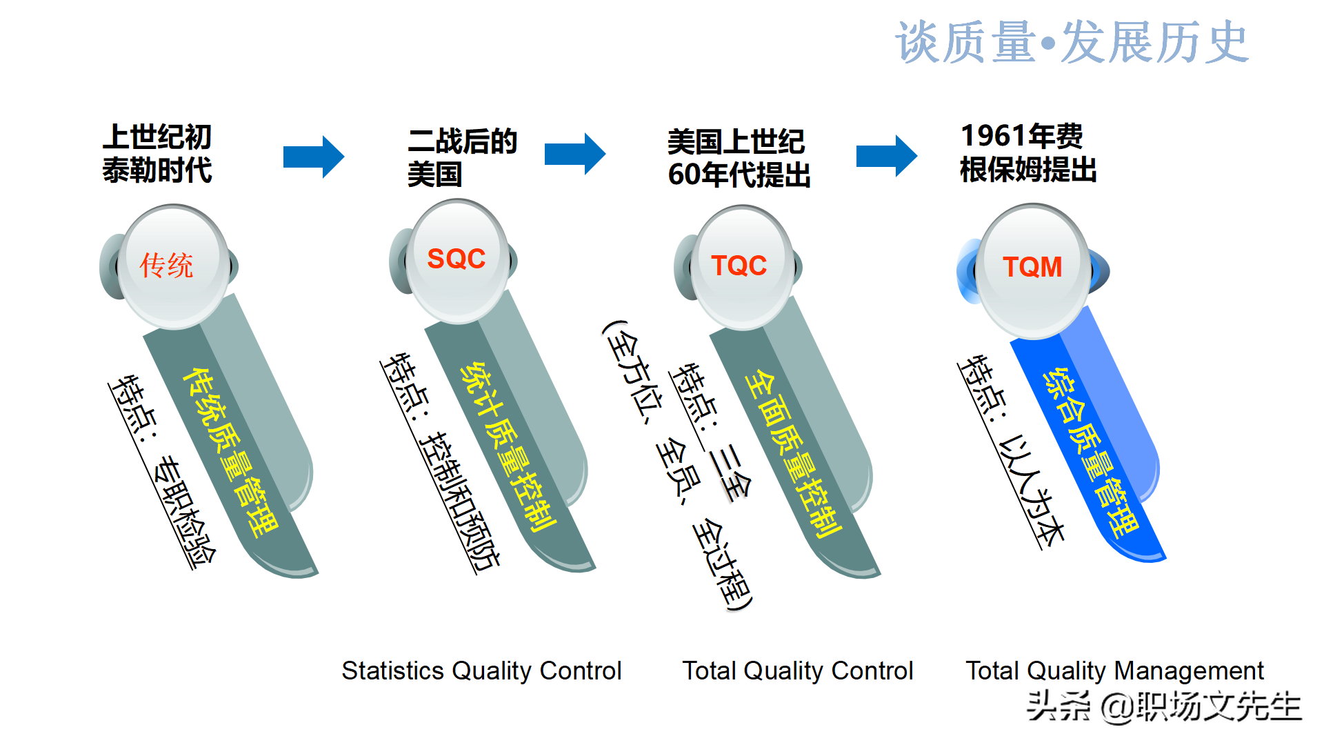 质量系统战略实现路径：44页新鲜的质量意识培训，质量意识总结