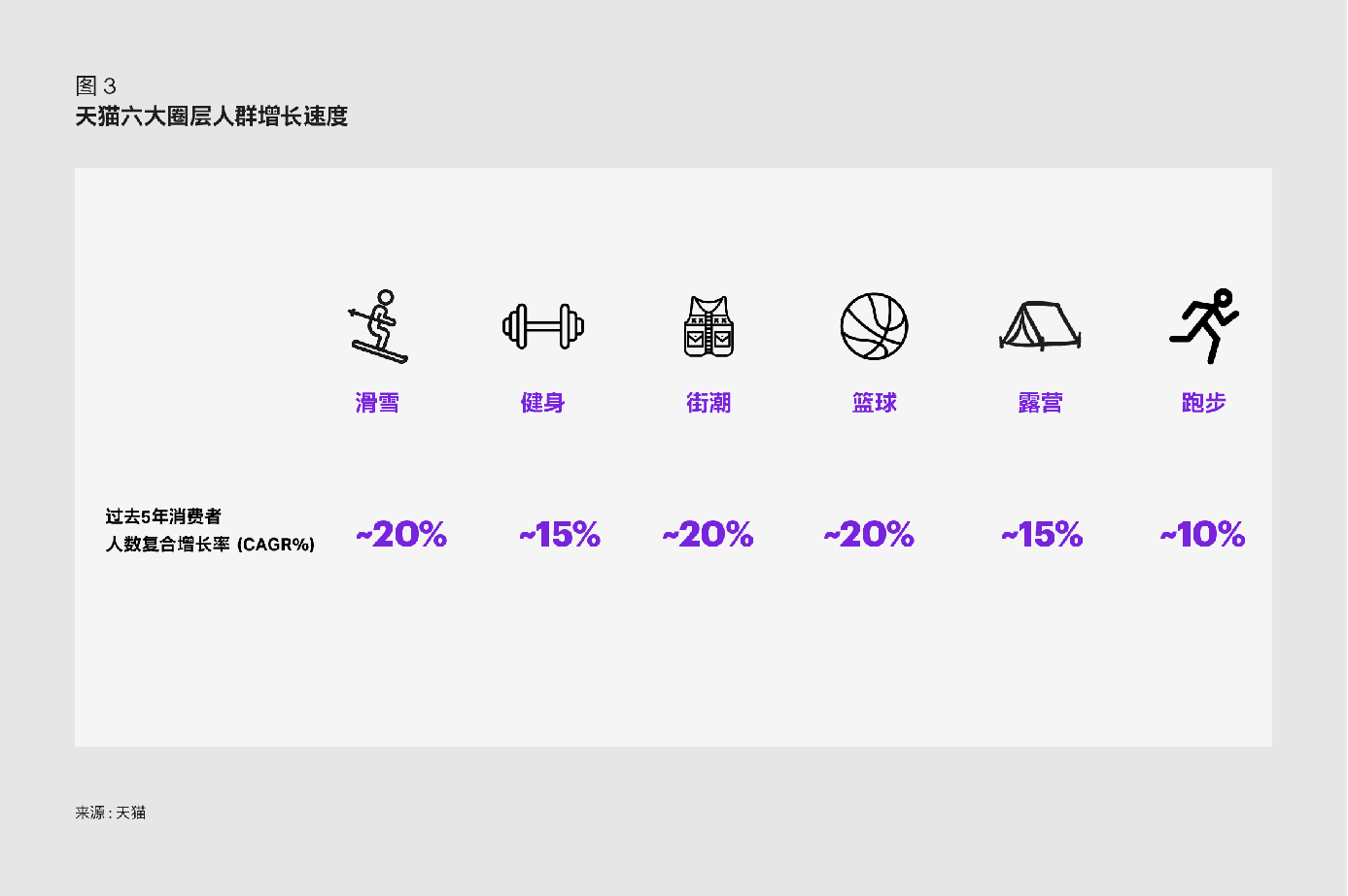 《天猫运动户外消费者运营白皮书》发布，聚焦六大圈层人群