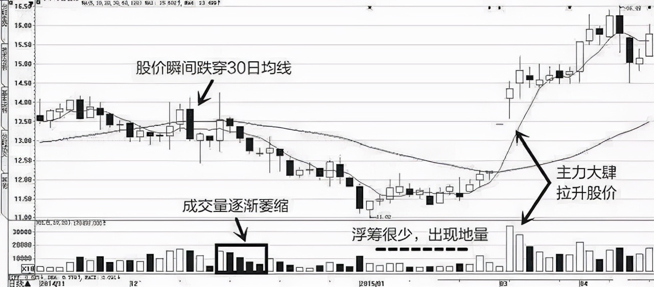 主力资金一直在流入，股价为什么还在下跌？看完如梦初醒