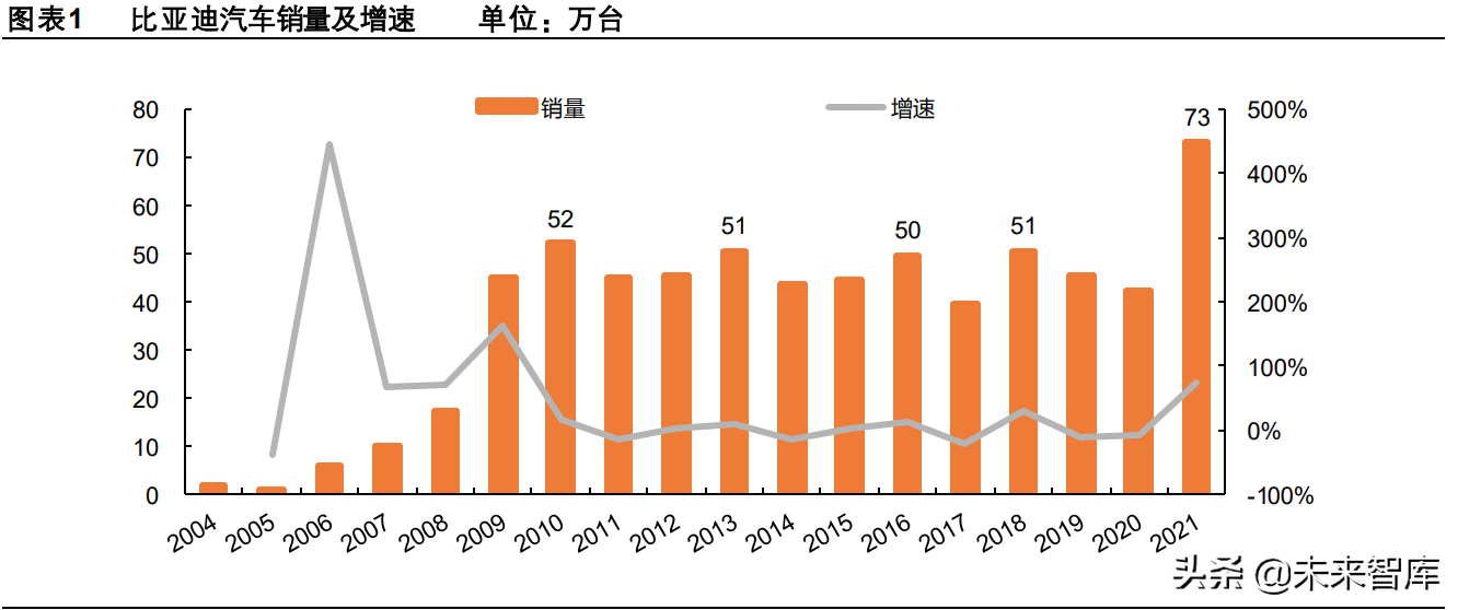清洁能源汽车行业发展前景与市场分析报告