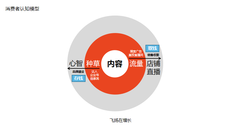 小紅書推廣怎么做？看「九頭牛」雪糕0投入冷啟動(dòng)