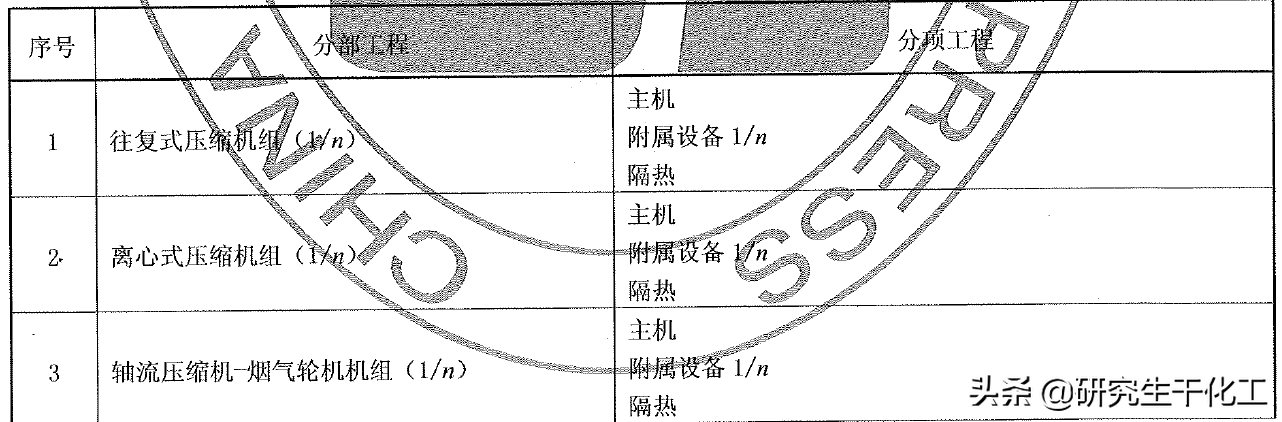 单项工程是什么（单项工程包含哪些单位工程）-第4张图片-昕阳网