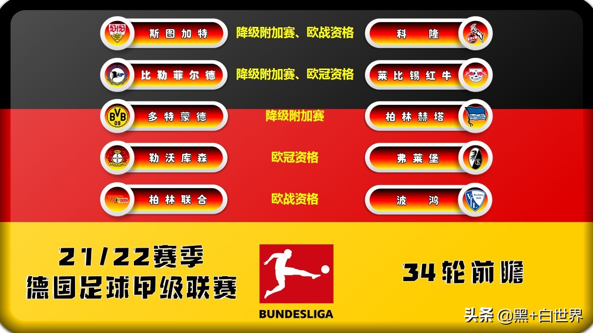 德甲2021賽程（2021／22賽季德甲末輪—34輪賽事前瞻）