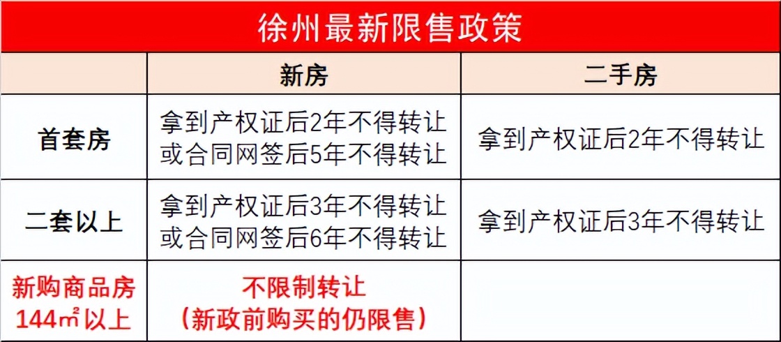徐州打响救市第一枪！18条楼市新政公布……力度不太大
