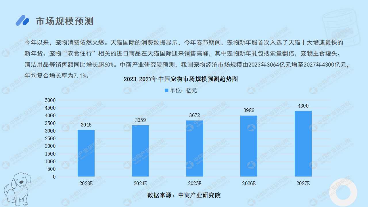 2022年中国宠物经济行业市场前景及投资研究报告