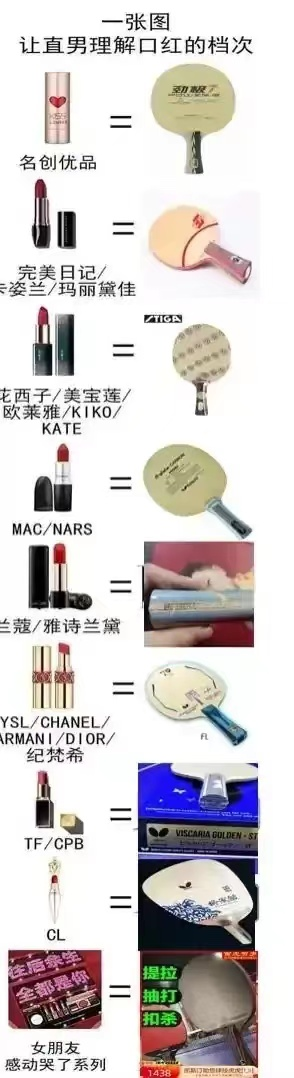 502礁水能粘乒乓球拍嗎（乒乓人，手藝人）