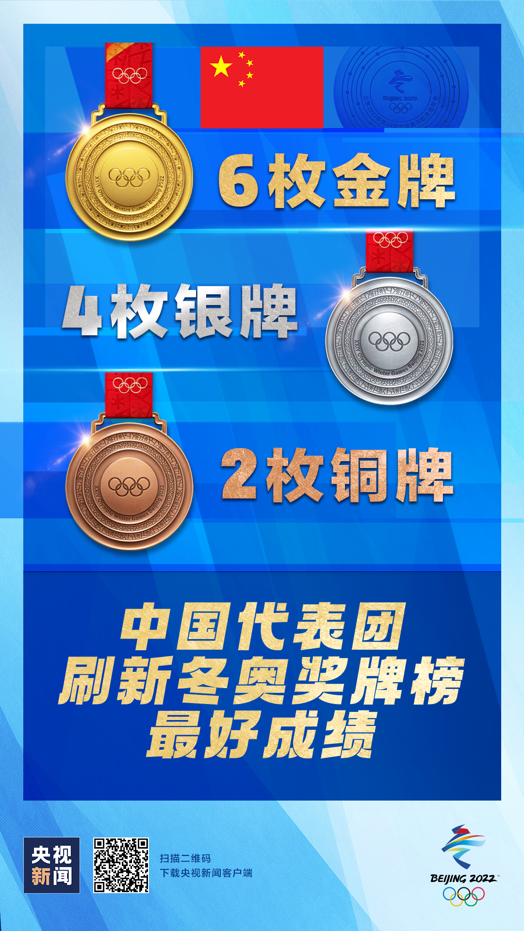冬奥快评丨“翊”鸣夺金 最好的成人礼物