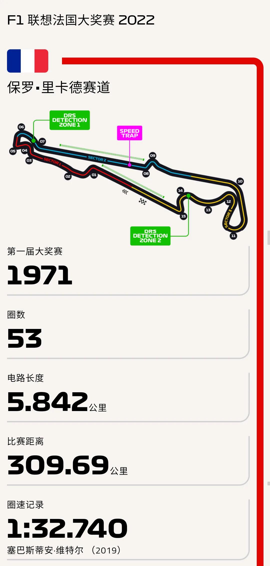 f1法国大奖赛2021直播(2022 F1 第12站 法国大奖赛 （保罗·里卡德赛道）)