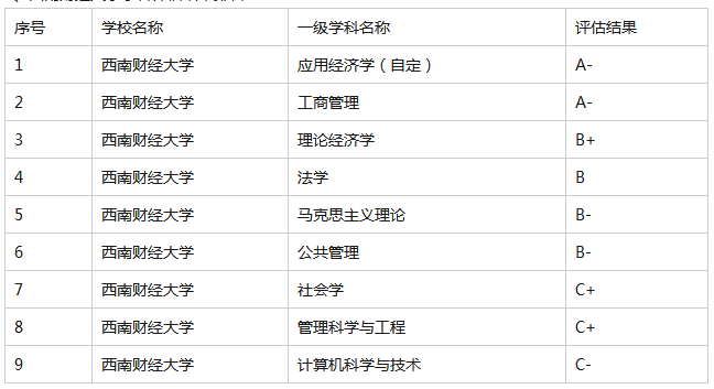 西南财经大学考研最新全解！收藏少走弯路