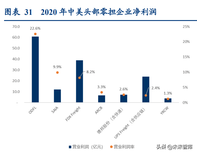 物流行业深度研究报告：万亿快运市场的“三国杀”