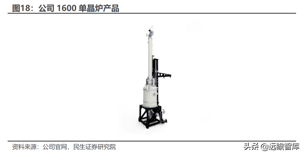 光伏锂电半导体三维聚力，奥特维：平台化布局亮点纷呈