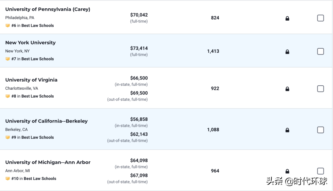 最新！2023年度全美最佳研究生学院排名发布