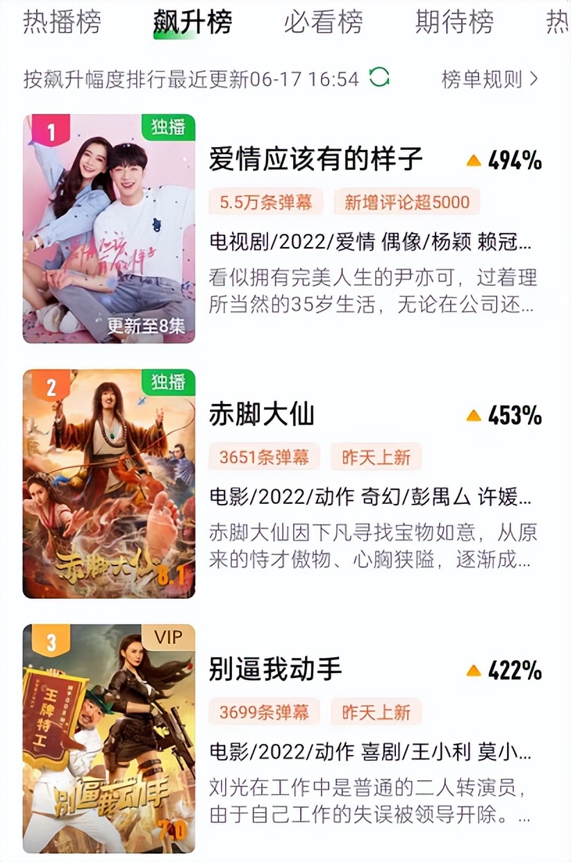 播8集，冲到榜单第一，baby令观众成功入坑，言情剧有天花板了？