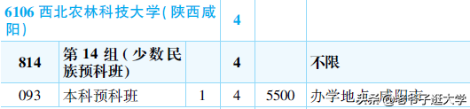 新高考100所热门高校2021年报录实况回顾·西北农林科技大学