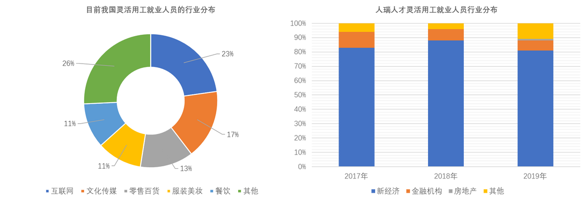 陕西10086客服招聘（人力服务外包行业研究与典型公司）