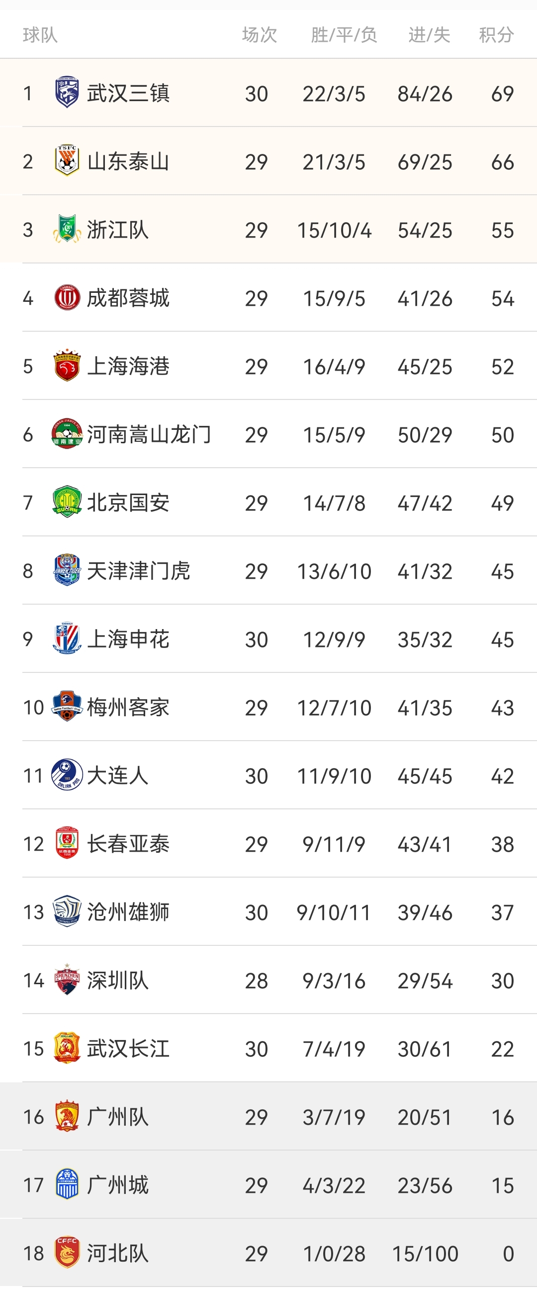 大连队中超赛程（中超联赛丨剩余4轮赛程表（完整收藏版））-华海博客