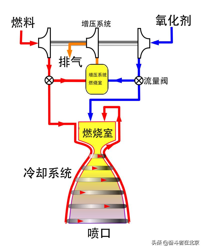 简单飞机怎么造火箭(你知道火箭是怎么飞上天的吗？那一起来了解一下吧)