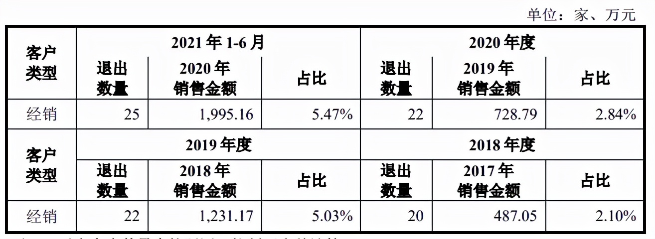 天益医疗父子持股超九成，客户依赖度高，研发外协占比走高