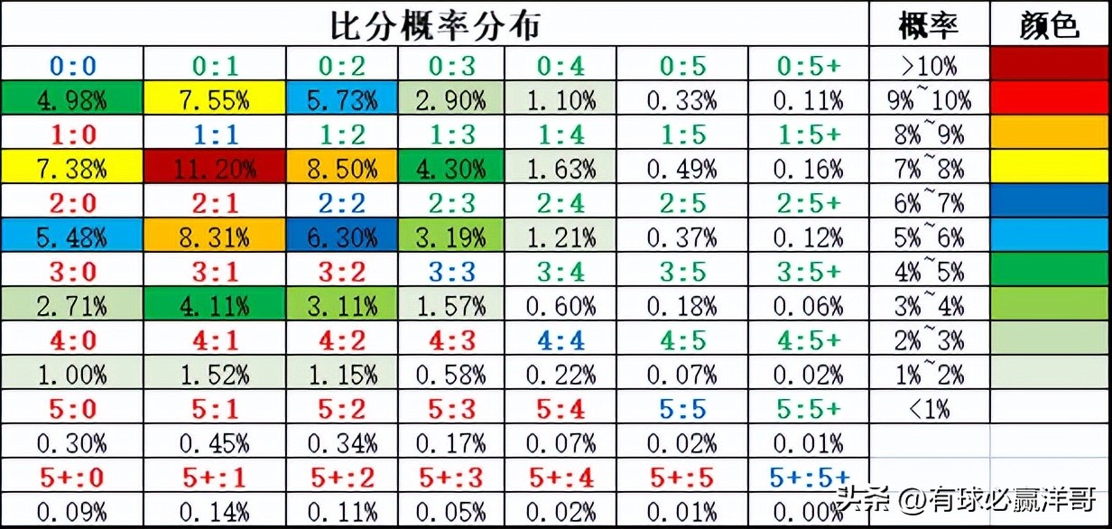 沃特福德对雷丁的比分预测(「洋哥足球比赛分析」用数据解读比赛玄机——2022.11.8-2)