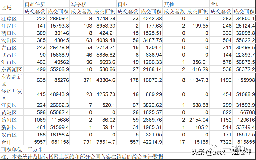 最新官宣！武汉新房、二手房又跌了