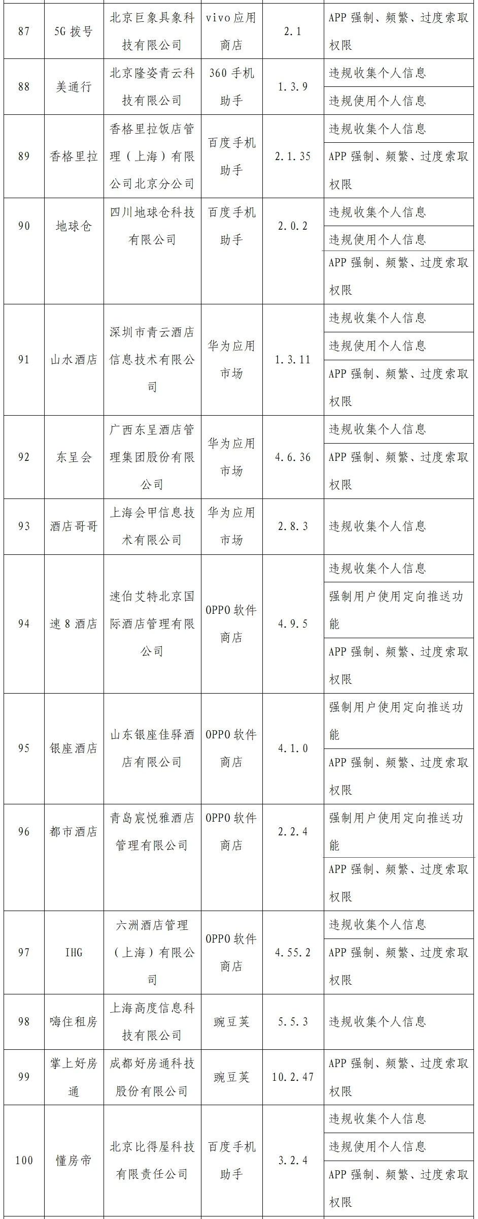 工信部通报2022年第一批侵害用户权益的APP