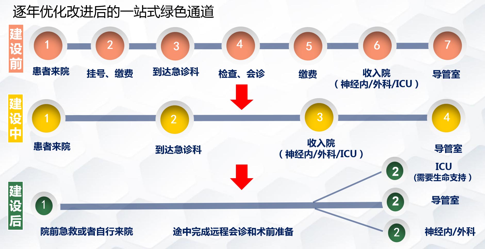 大邑县人民医院被国家卫健委正式授予为综合防治卒中中心单位