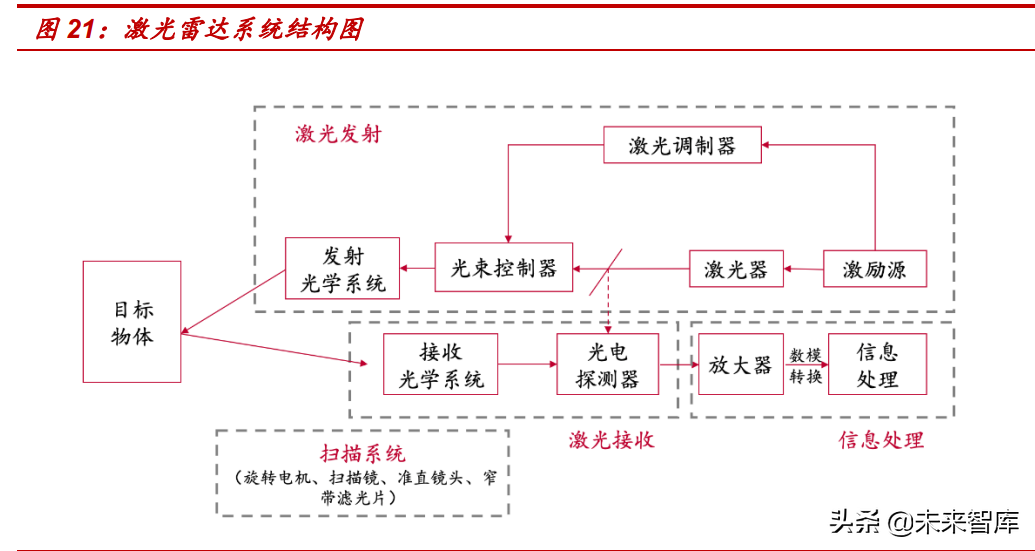 汽车电子行业分析报告：汽车电动智能化发展，引领电子行业新机遇