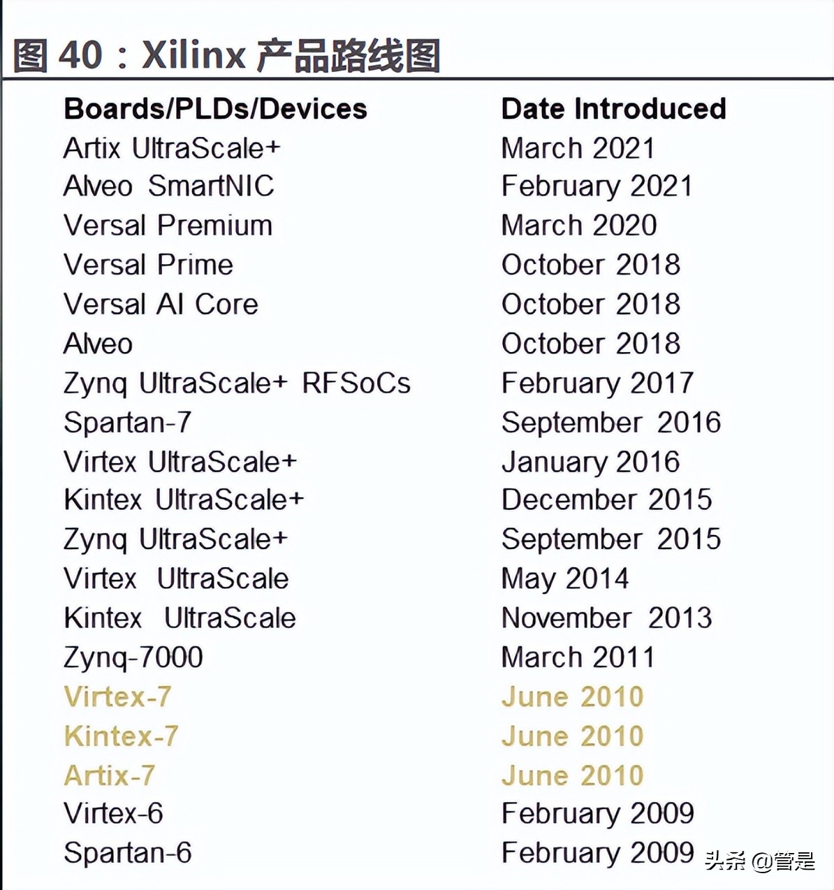 安路科技研究报告：凤翔九天，FPGA龙头开启新篇章