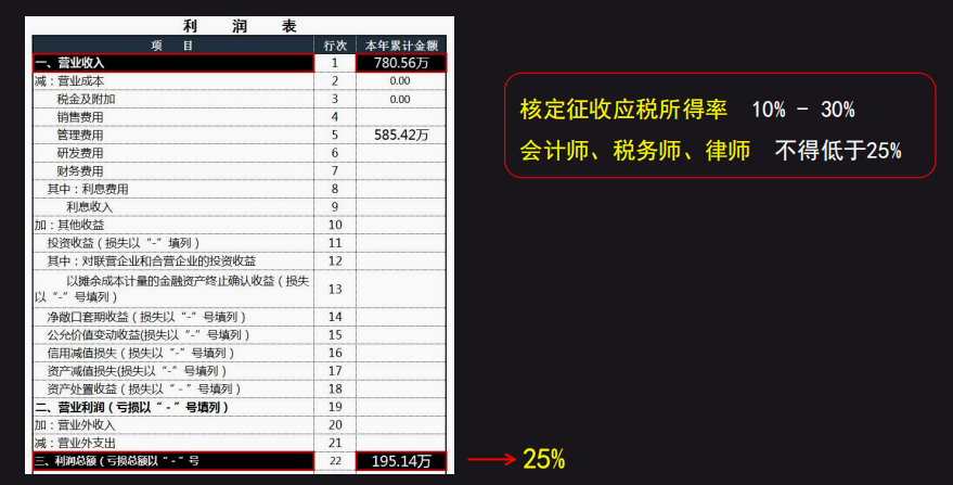 2022个体工商户个税汇算清缴全流程！附经营所得申报表填写说明