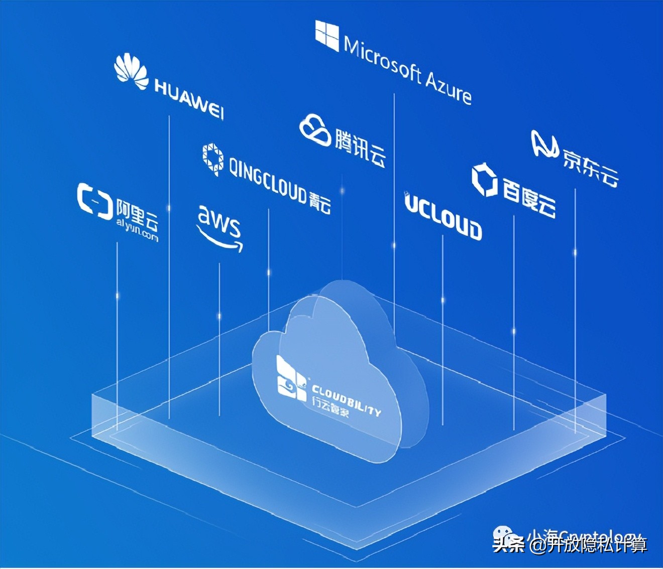 云辅助隐私集合求交（Server-Aided PSI）协议介绍