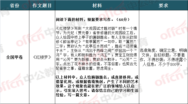 高考作文优秀题目大全，近十年中考作文题目