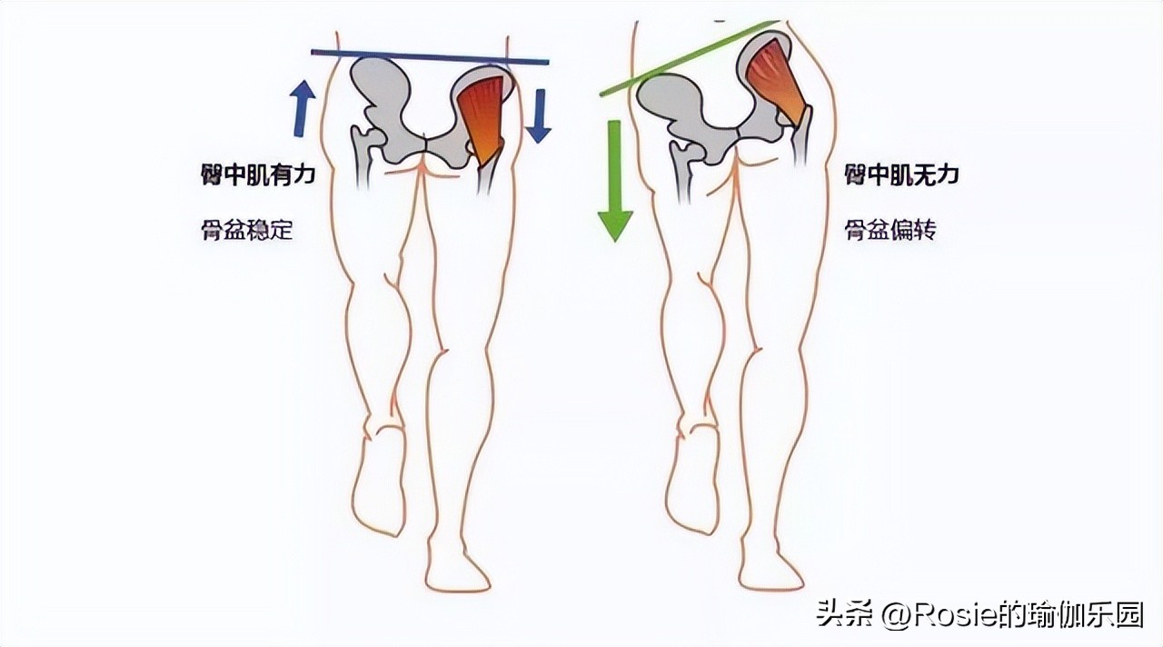 李沁新剧上映又瘦了,如何改善假胯宽变腿精?找对成因4步练