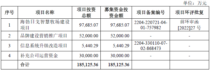 Raising cattle or bragging?Net red 