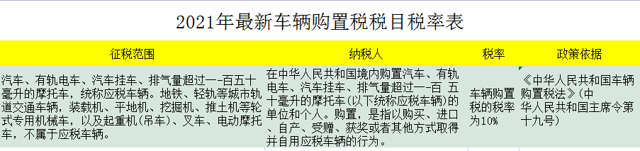财务人员速看：截止2021最新最全18个税种税率表，建议收藏备用