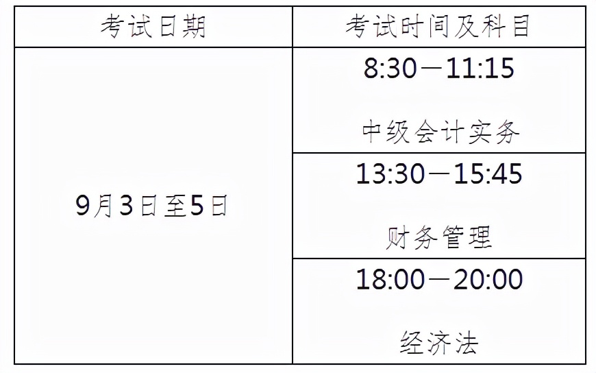 2022年黑龙江中级会计资格考试报名提示！3月10日至3月31日报名