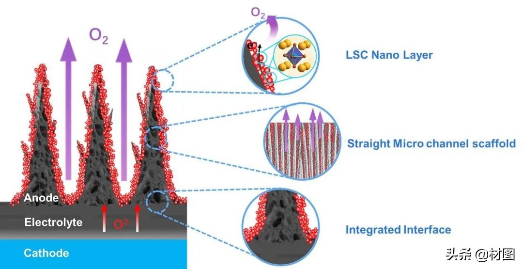 电解水制氢 近期这些进展不要错过