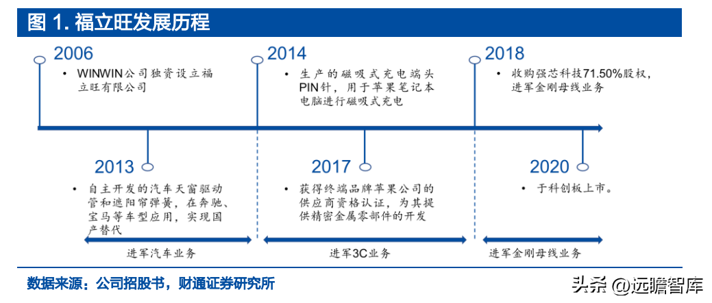 深耕精密零件，福立旺：3C及光伏业务双驱动，产品迭代驱动成长